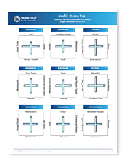 Team Main Graph Sample