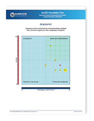 Team Paradox Graph Sample